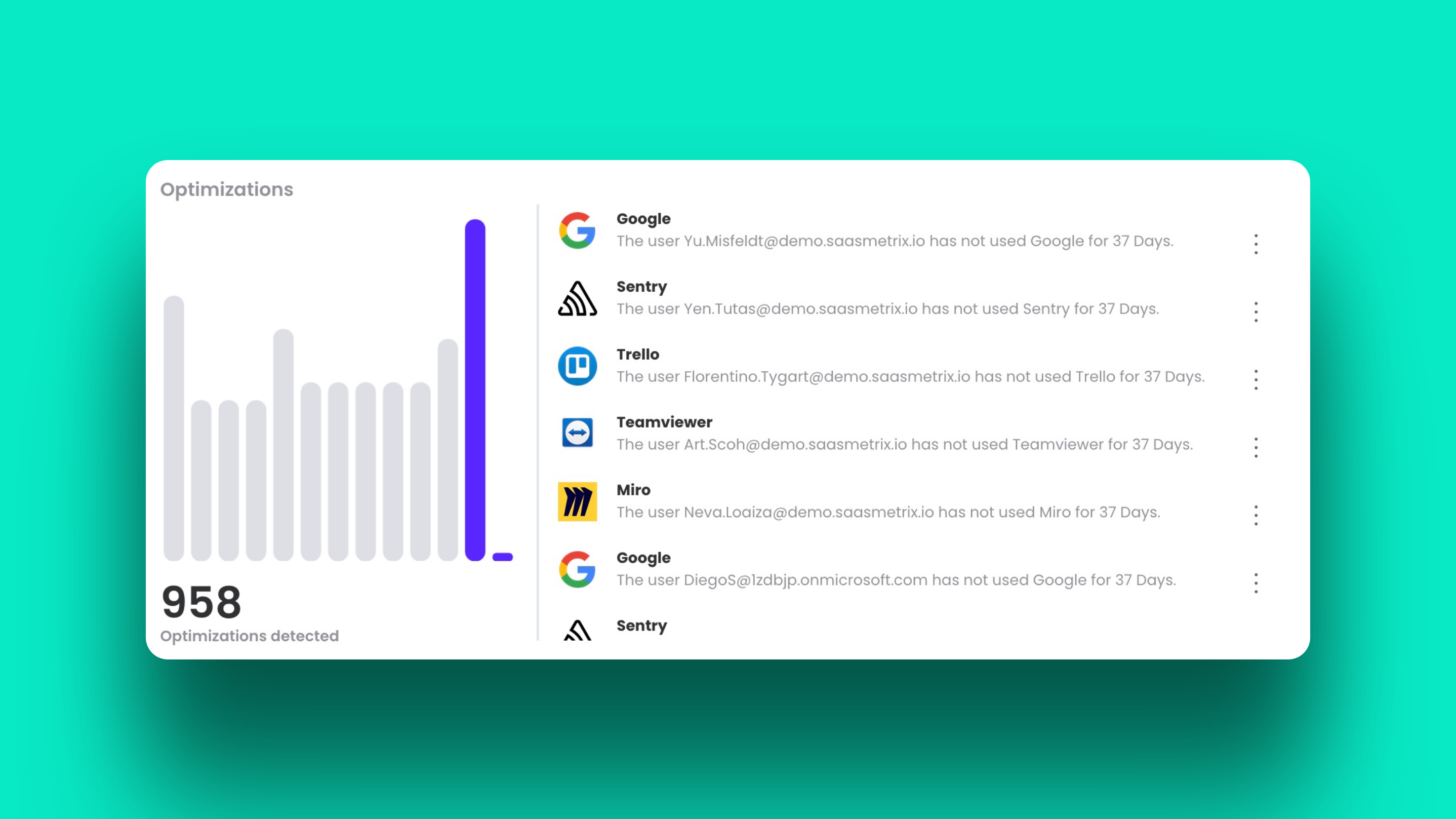 Optimize software inventory